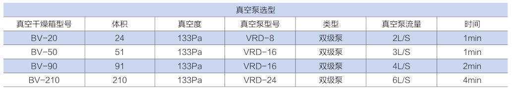 上海一恒BV-90真空干燥箱being系列(圖4)