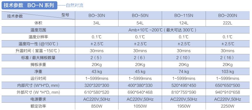 上海一恒BO-50N干燥箱being系列(圖7)